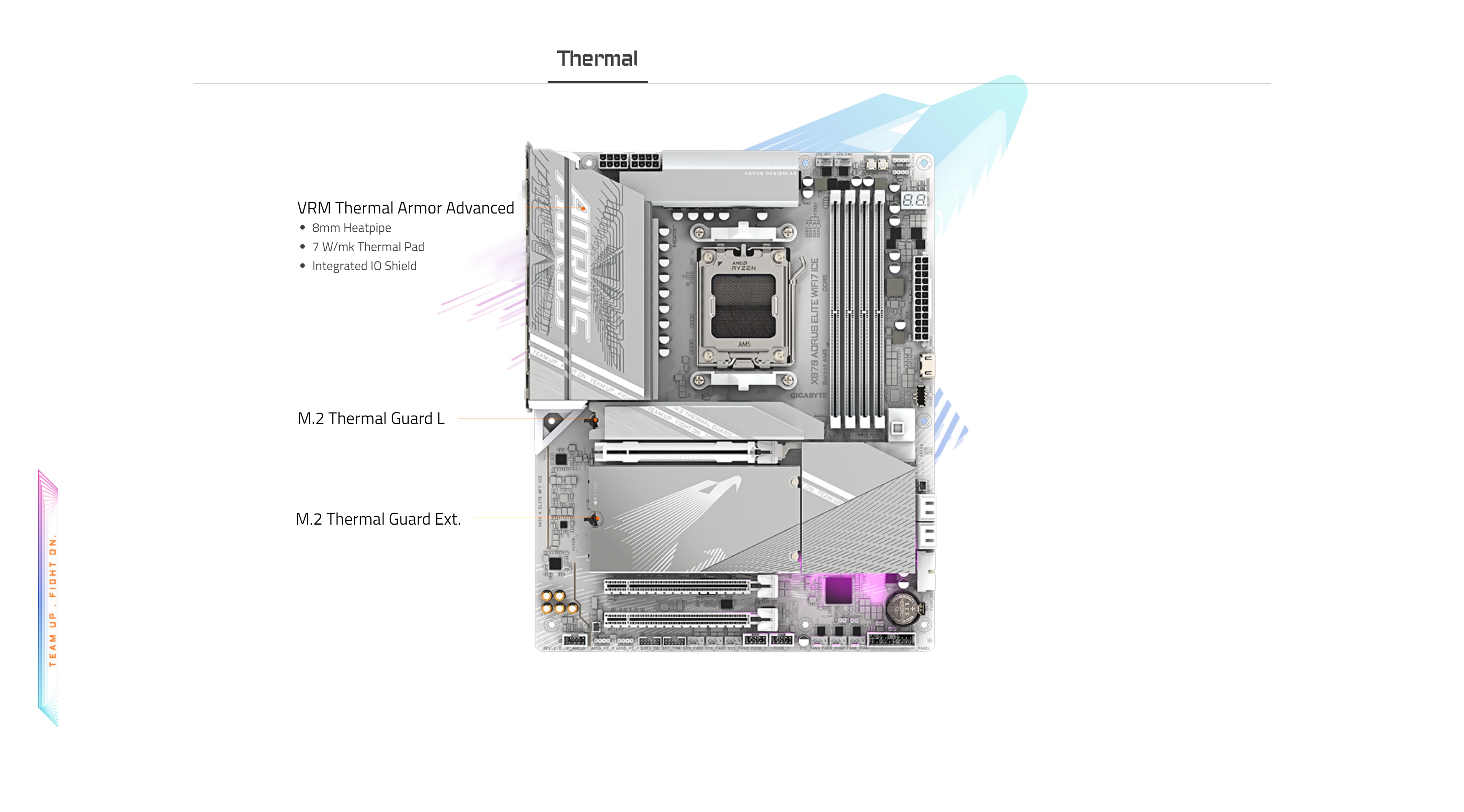 A large marketing image providing additional information about the product Gigabyte X870 Aorus Elite WiFi 7 Ice AM5 ATX Desktop Motherboard - Additional alt info not provided